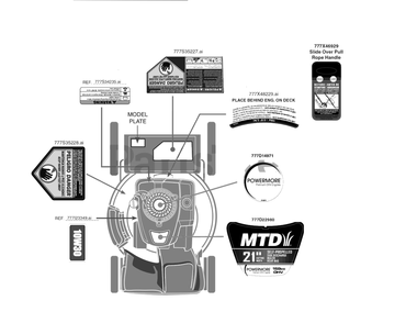 Label Map Diagram and Parts List for 12AVB2M5345 2018 Yard Machines Lawn Mower